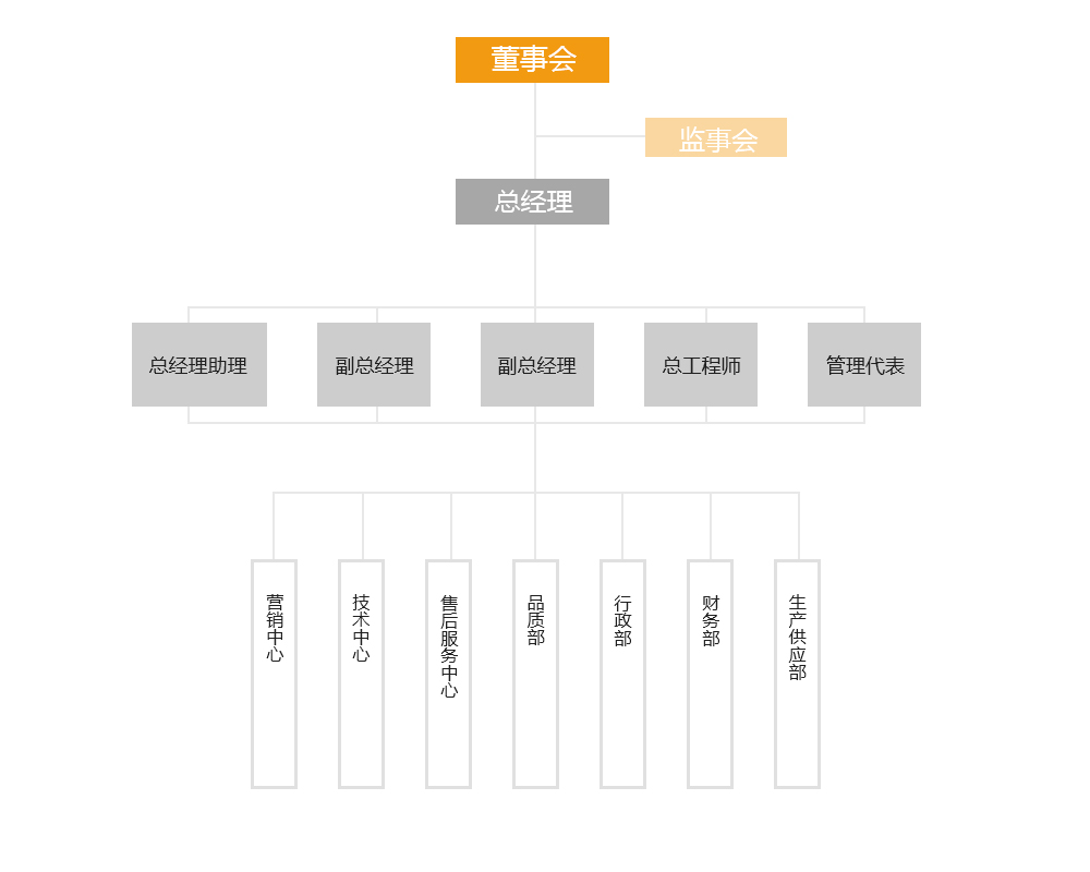結(jié)構(gòu).jpg